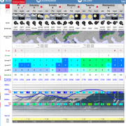 Snow Forecast