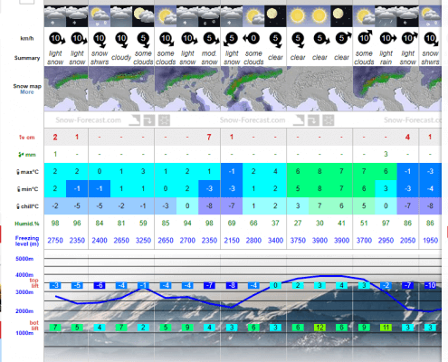 Snow Forecast