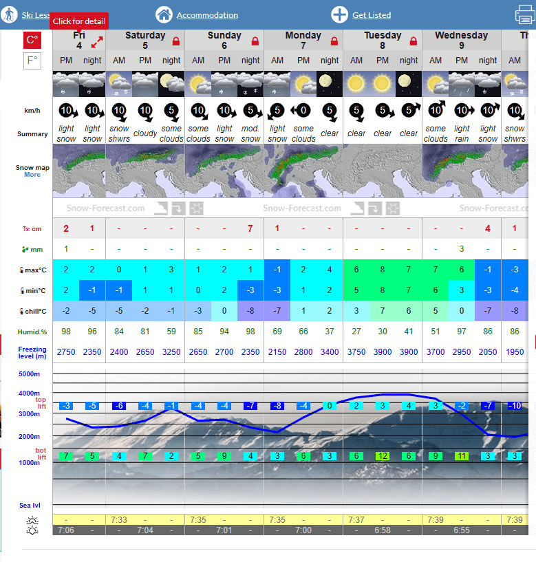 Snow Forecast