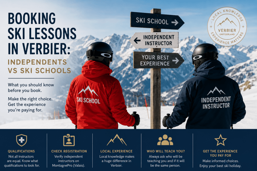 Two skiers in Verbier beside signs comparing independent ski instructors and ski schools with snowy Swiss Alps in the background.