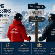 Two skiers in Verbier beside signs comparing independent ski instructors and ski schools with snowy Swiss Alps in the background.